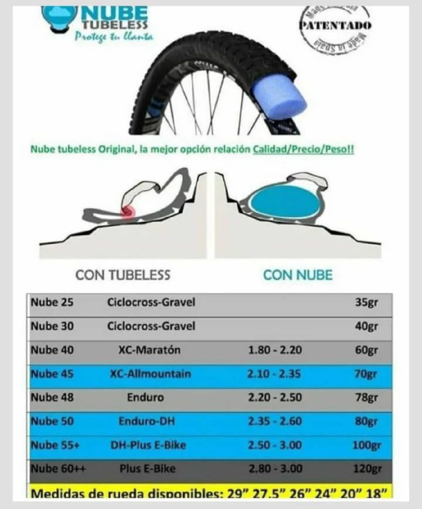 Protector de llanta Nube Tubeless - Imagen 5